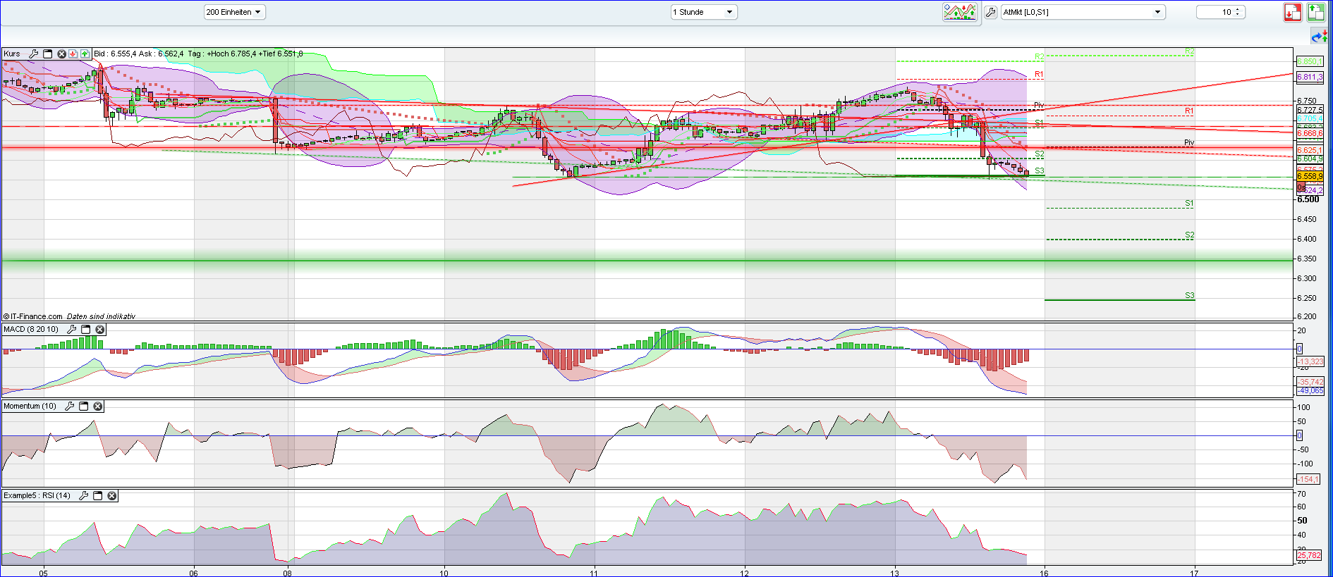 QV ultimate 2012 501068