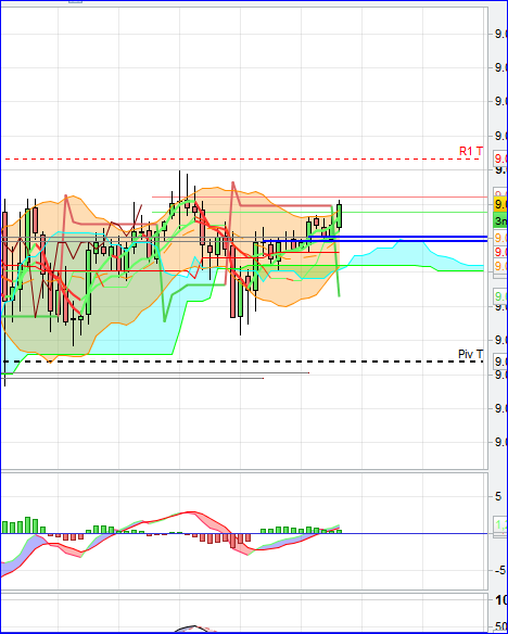 Quo Vadis Dax 2013 - Up, dank Liquidität 660854