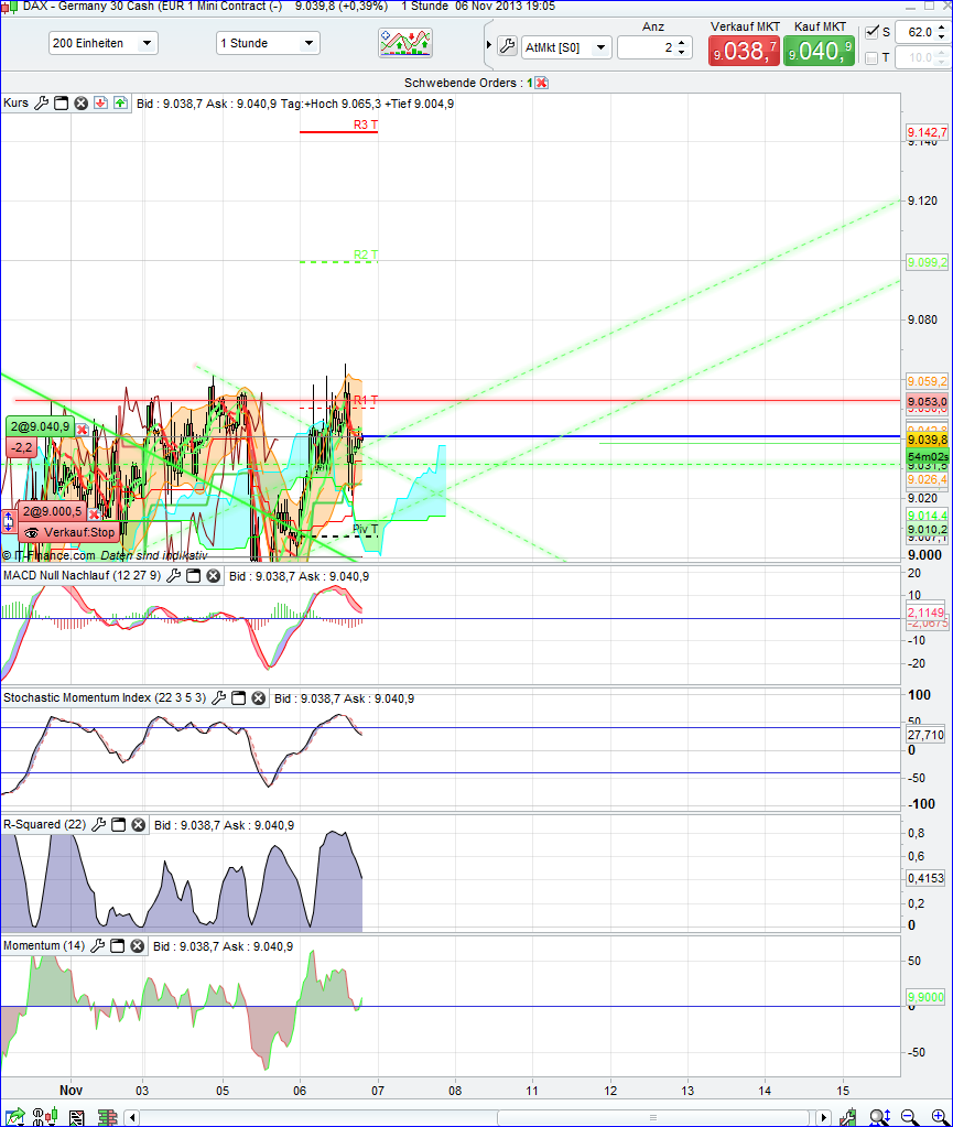Quo Vadis Dax 2013 - Up, dank Liquidität 661622