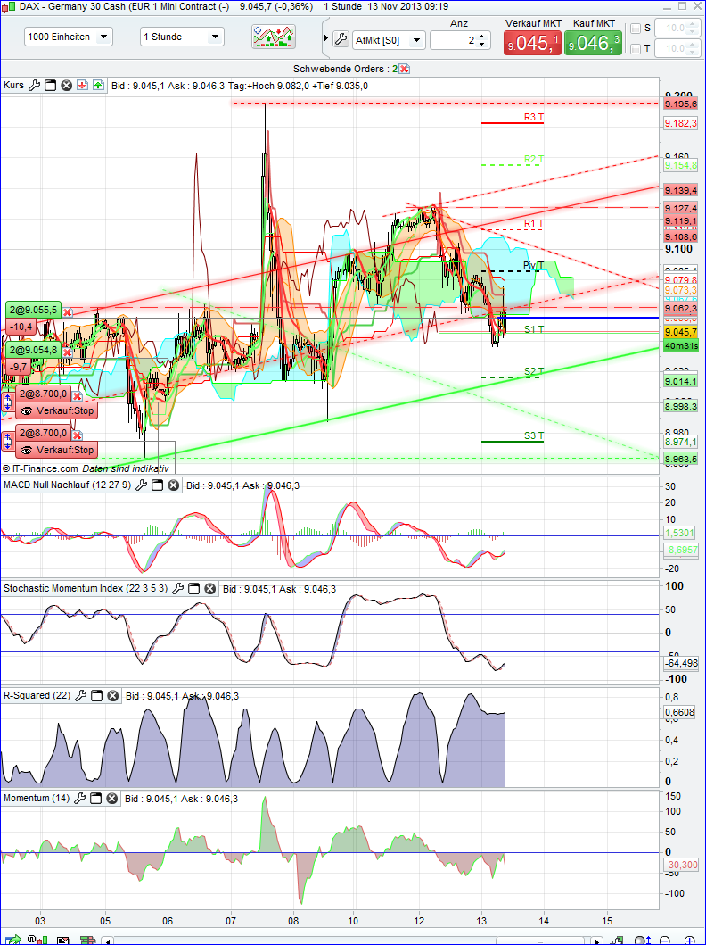 Quo Vadis Dax 2013 - Up, dank Liquidität 663760
