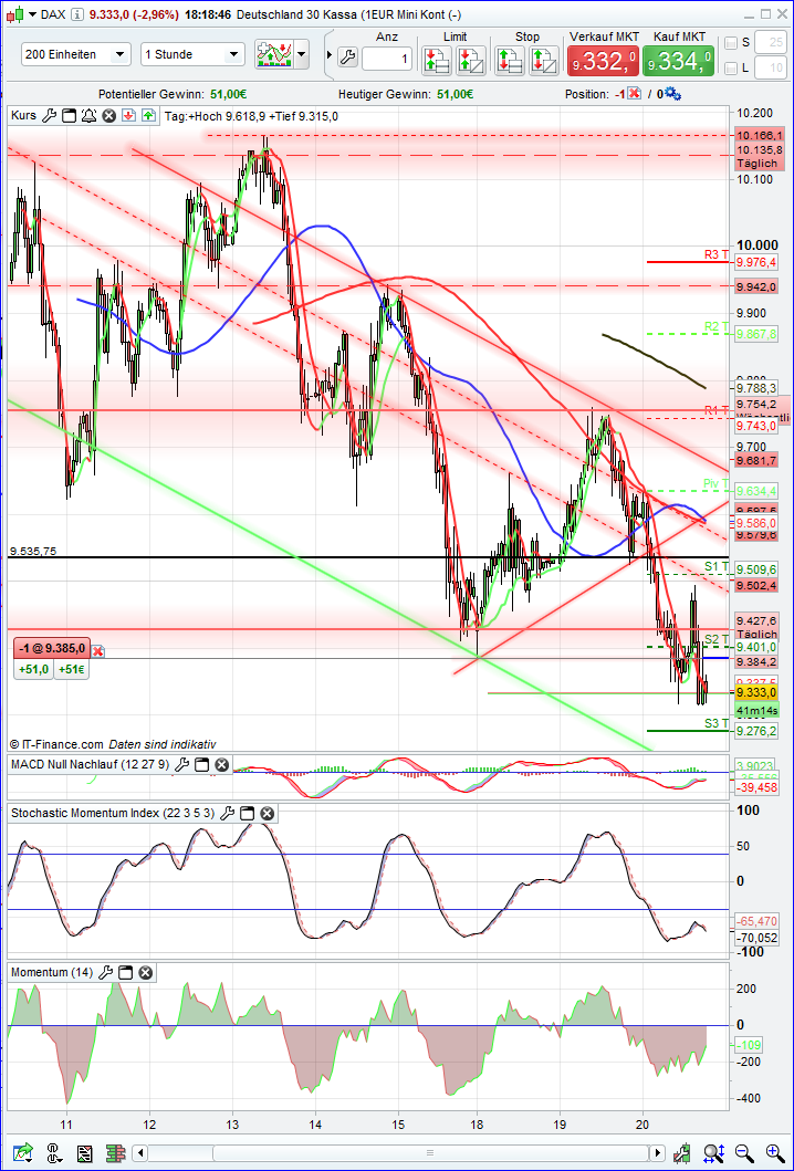 QuoVadisDax - das Original - Nachfolgethread 886687