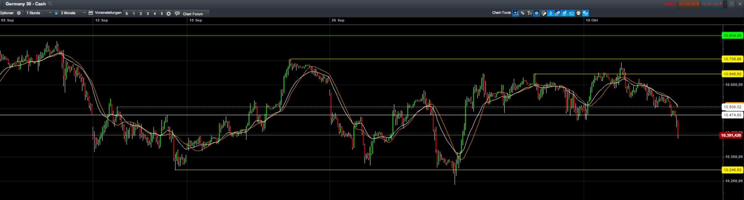 2016 QV DAX-DJ-GOLD-EURUSD-JPY 945073
