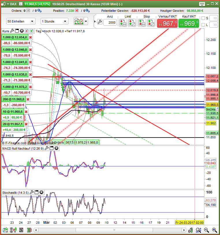 2017 QV-GDAXi-DJ-GOLD-EURUSD-JPY 976806