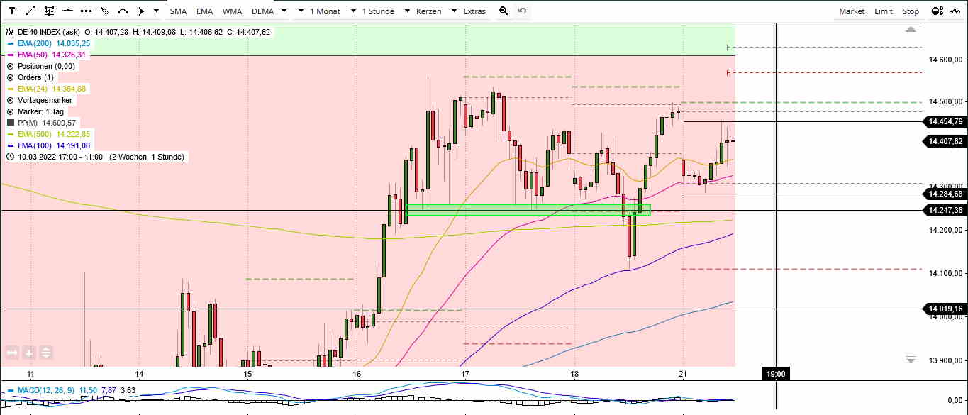 Börse ein Haifischbecken: Trade was du siehst 1305656