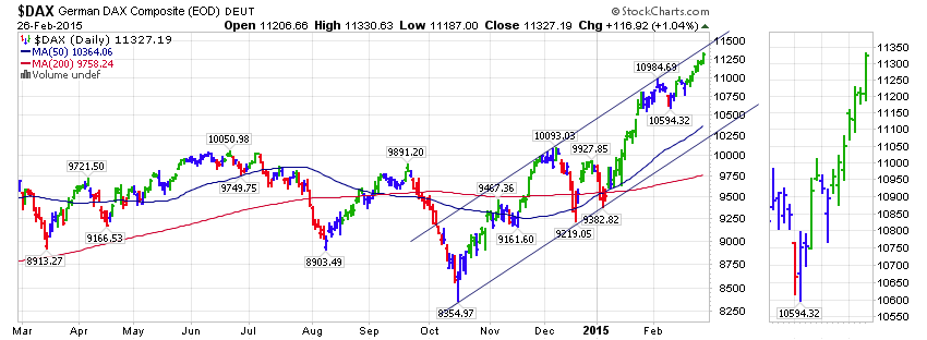 QuoVadisDax - das Original - Nachfolgethread 803163