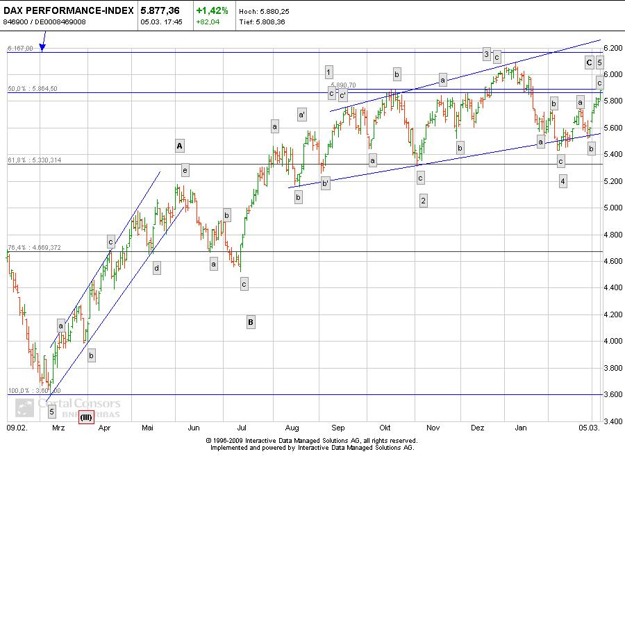Die Bullen scharren gar nicht mit den Hufen, 304638