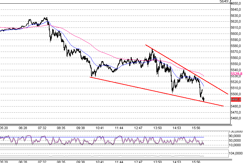 Quo Vadis Dax 2009 270675