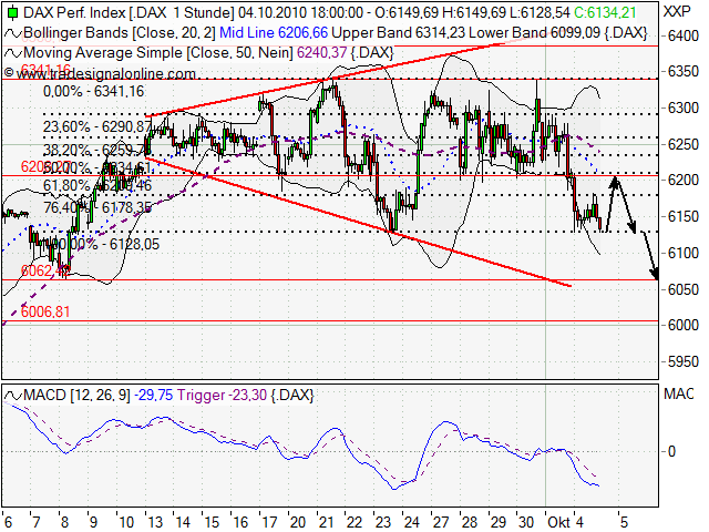 Quo Vadis Dax 2010 - Das Original 349277