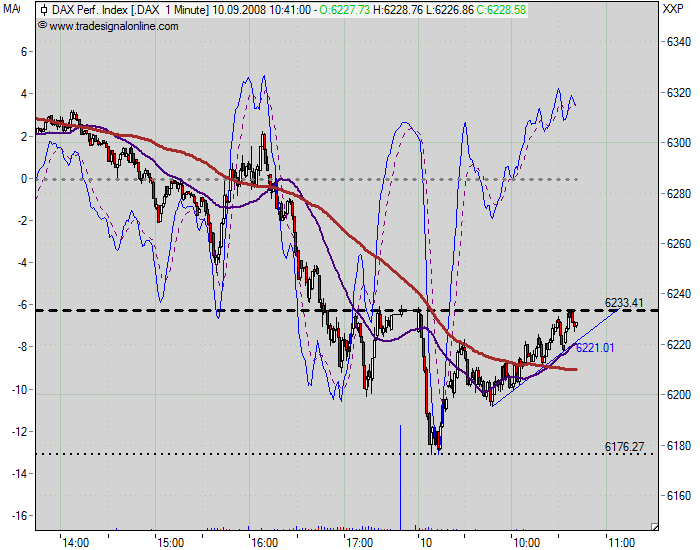 Die Bullen scharren gar nicht mit den Hufen, 185322