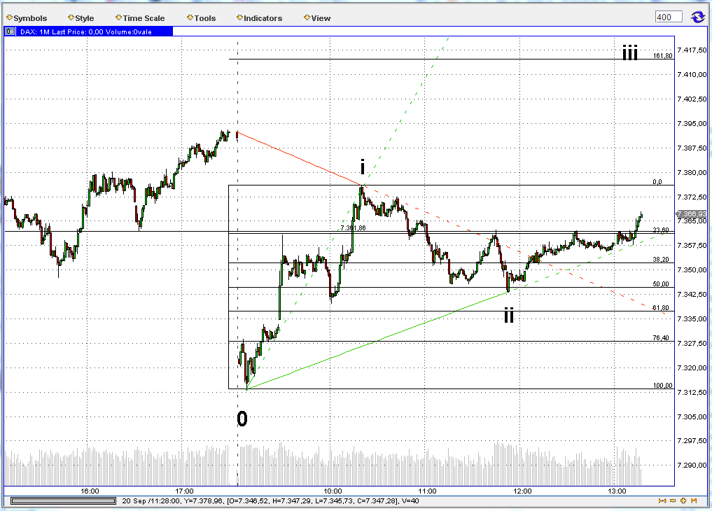 Indexhandel 2012 Rally trotz unzähligen Krisen? 538579