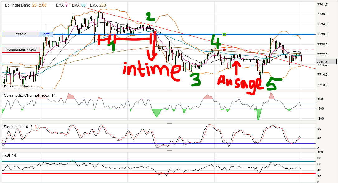 Quo Vadis Dax 2013 - Up, dank Liquidität 583336