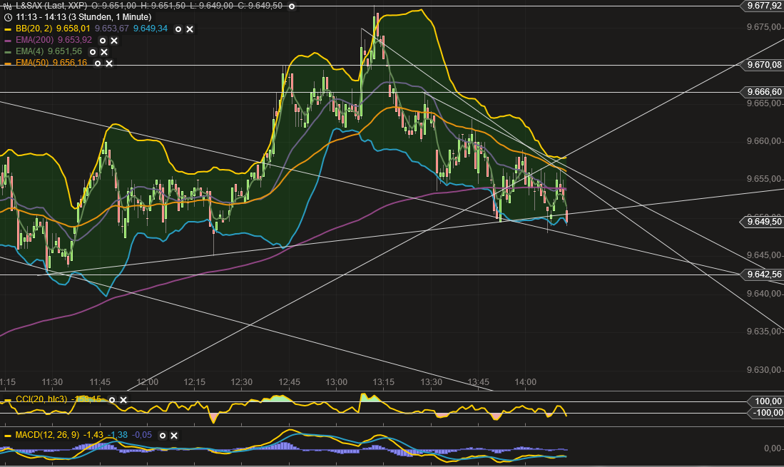 QV ultimate (unlimited) 695073