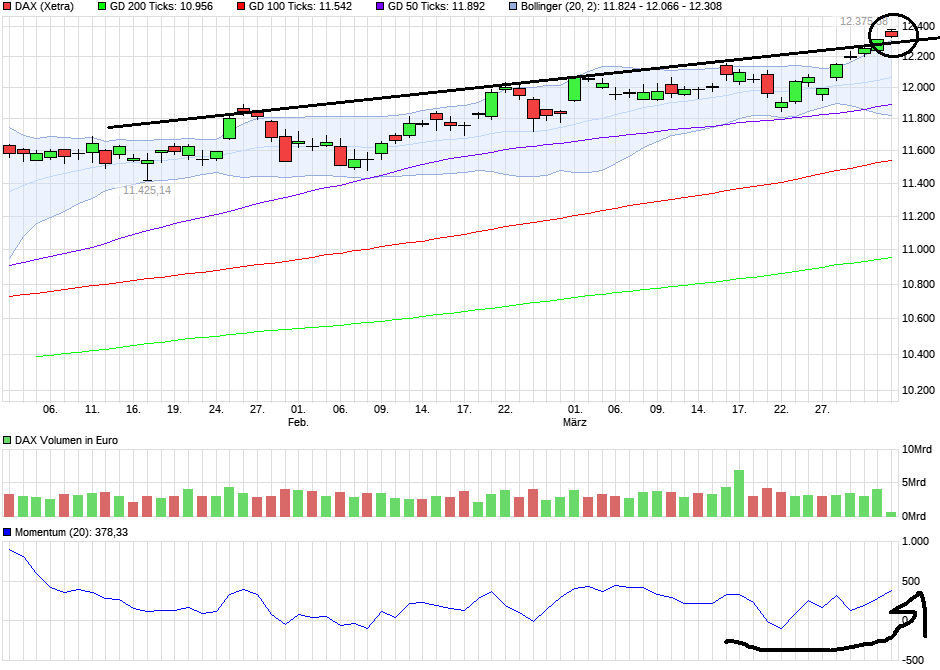 QuoVadisDax - das Original - Nachfolgethread 981590