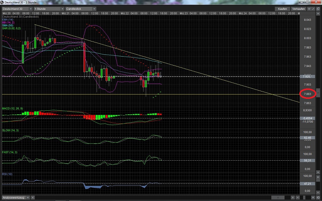 Quo Vadis Dax 2013 - Up, dank Liquidität 590356