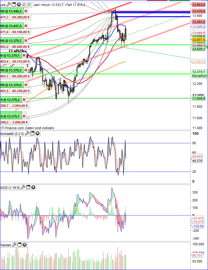 2017 QV-GDAXi-DJ-GOLD-EURUSD-JPY 1025658