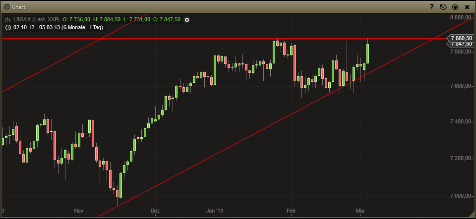 Gold shorten? 584850
