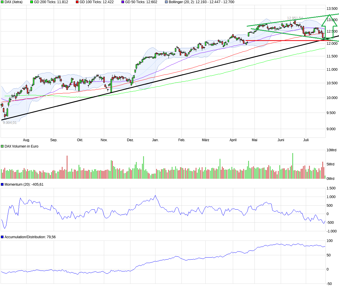 QuoVadisDax - das Original - Nachfolgethread 1003327