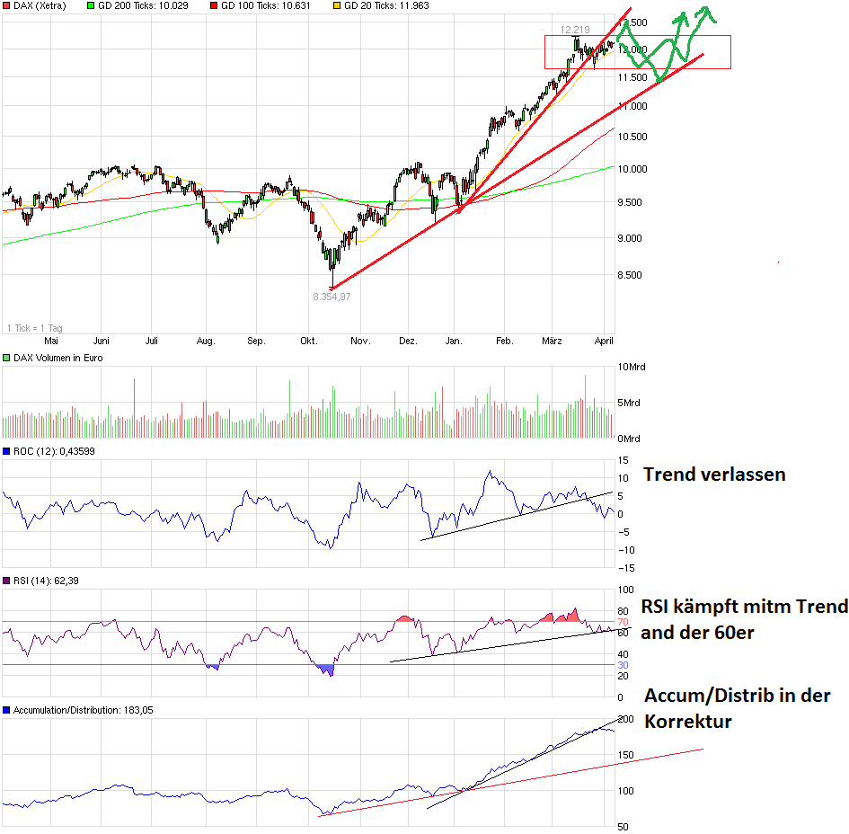 QuoVadisDax - das Original - Nachfolgethread 815866