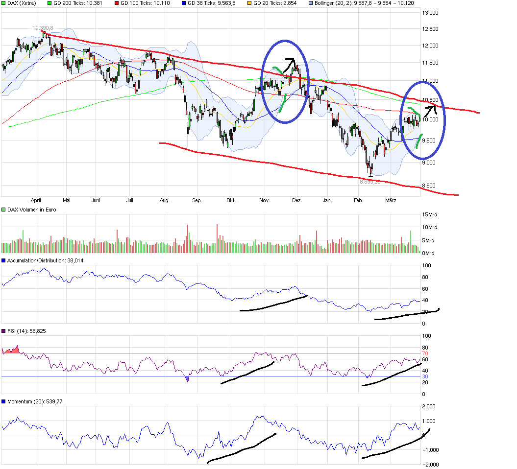 QuoVadisDax - das Original - Nachfolgethread 904016