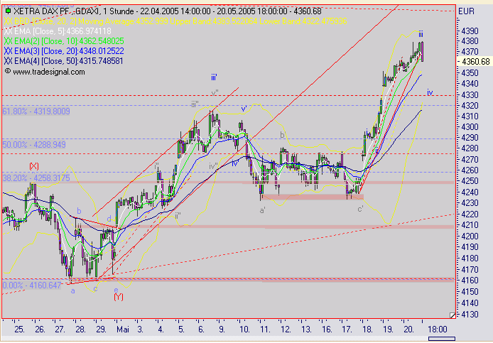 TTT-Team, Freitach 20.05.2005 8892