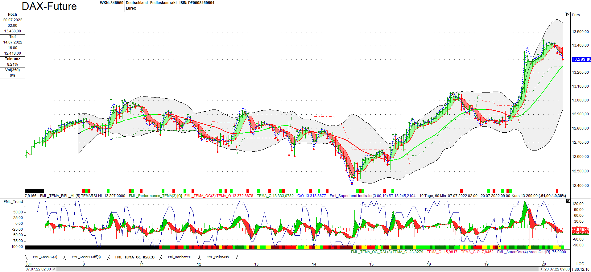 Börse ein Haifischbecken: Trade was du siehst 1324655
