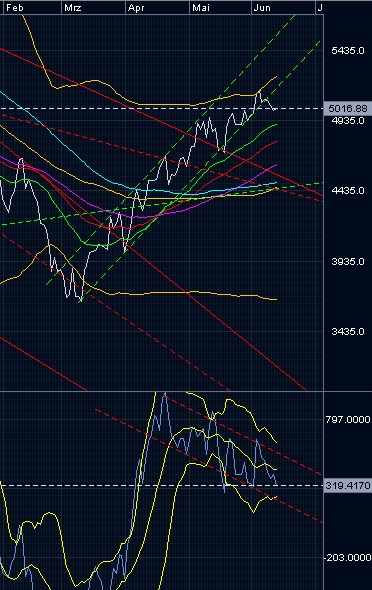 ich mach mal ein Endesa 871028 e.on thread auf 237882