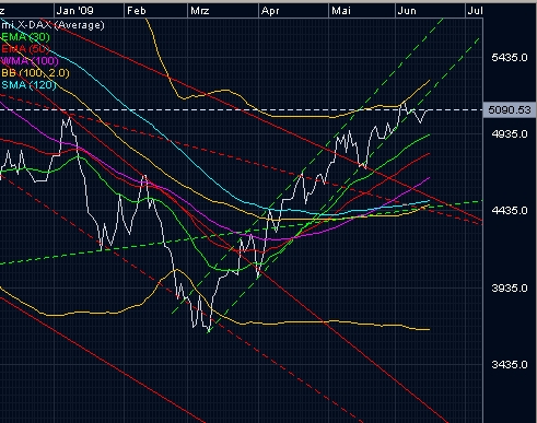 ich mach mal ein Endesa 871028 e.on thread auf 238279