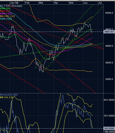 ich mach mal ein Endesa 871028 e.on thread auf 239195