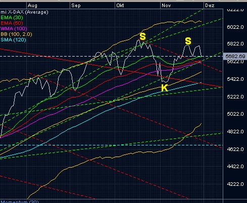ich mach mal ein Endesa 871028 e.on thread auf 278501