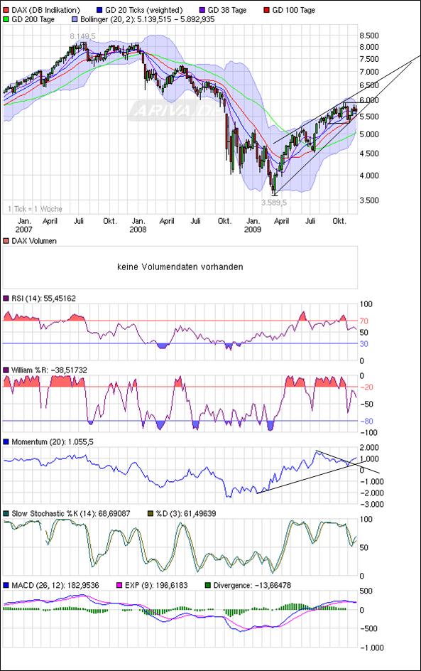 Quo Vadis Dax 2009 279134