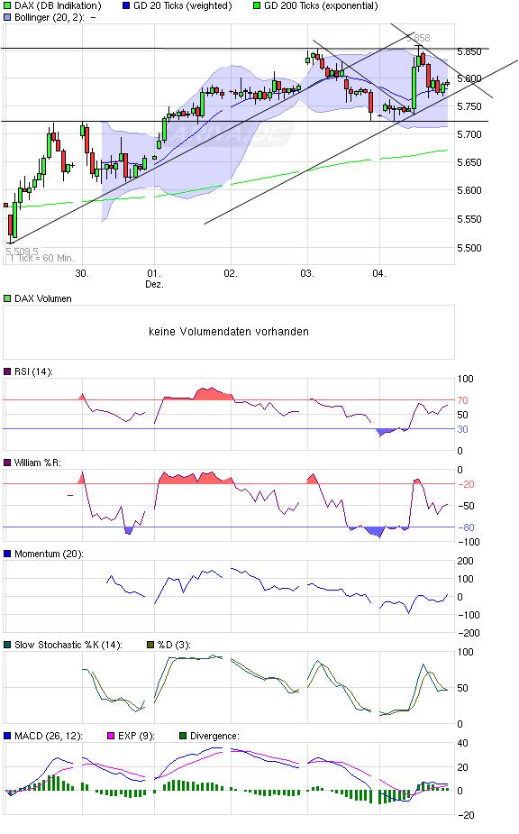 Quo Vadis Dax 2009 280954