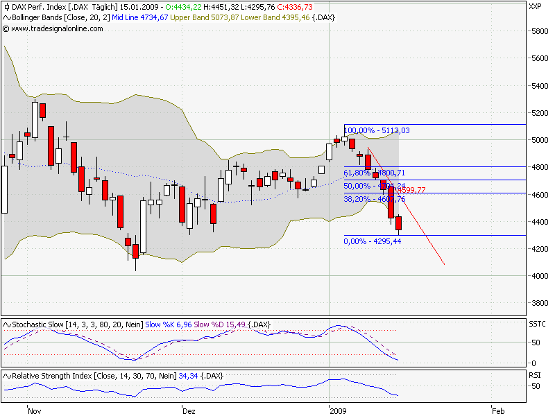 Quo Vadis Dax 2009 210750