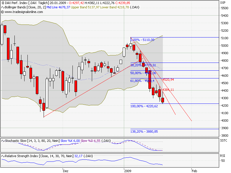 Quo Vadis Dax 2009 211642