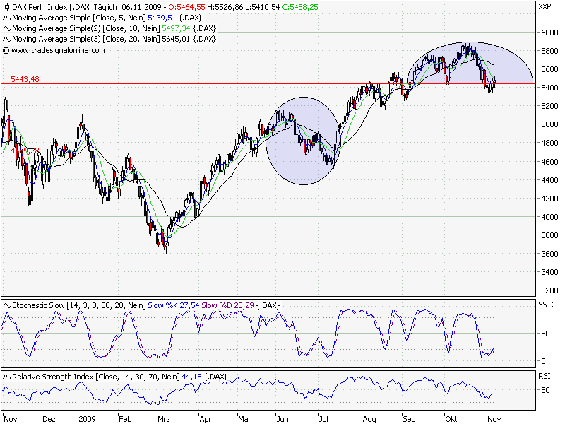 Der Antizykliker-Thread 273497