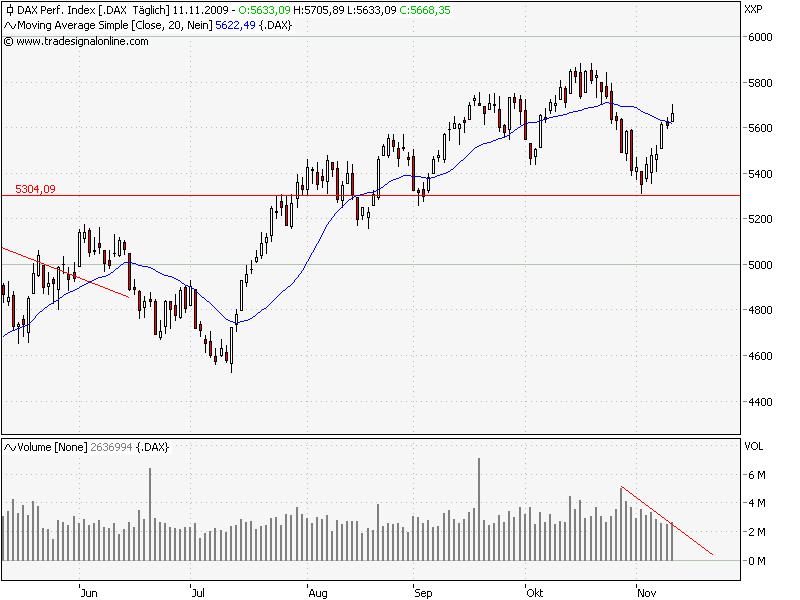 Der Antizykliker-Thread 274396