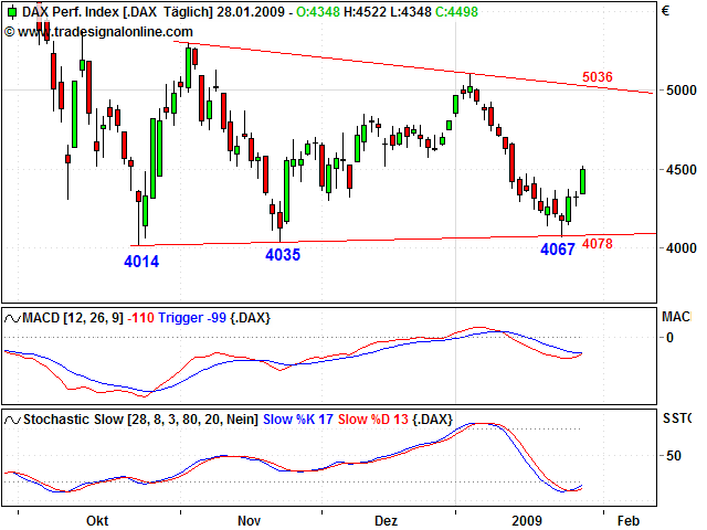 Quo Vadis Dax 2009 213142