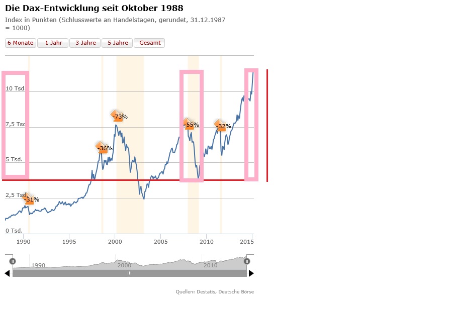 Der Crash (Original bei Geldmaschine123) 805300