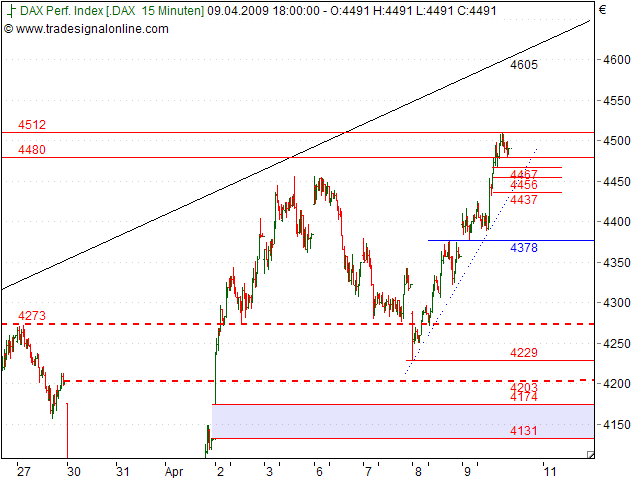 Tranding für kleinen Geldbeutel 227037