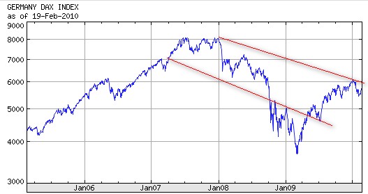 Quo Vadis Dax 2010 - Das Original 301194