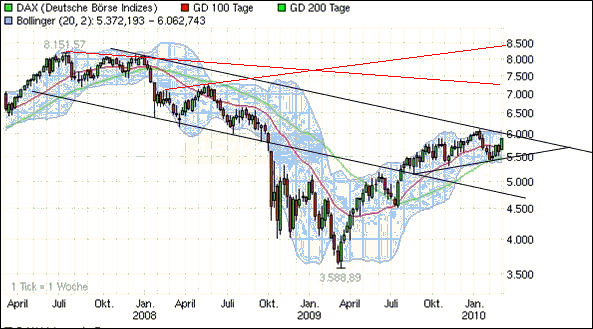 Quo Vadis Dax 2010 - Das Original 304514