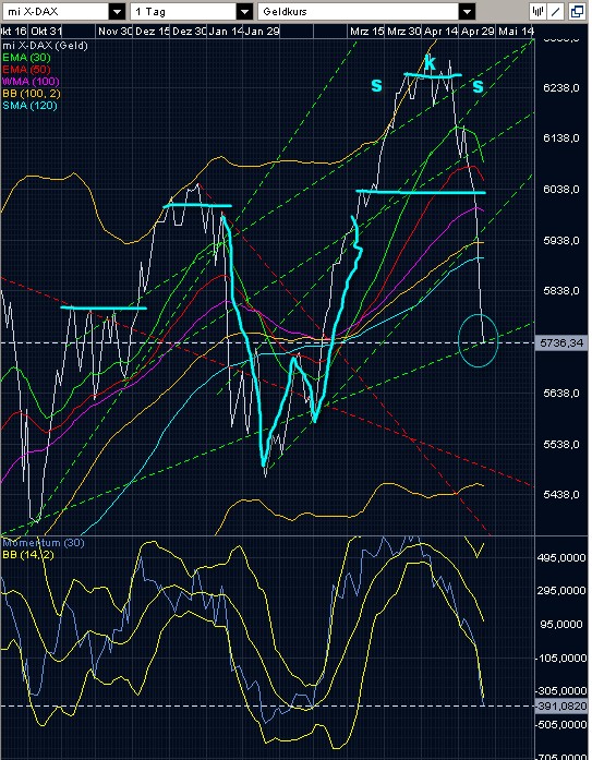 Quo Vadis Dax endlos - Das Original 318723