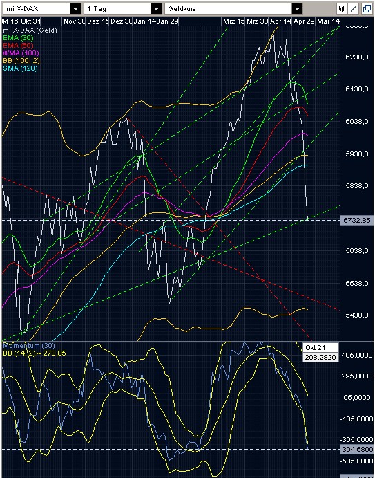 Quo Vadis Dax endlos - Das Original 318722