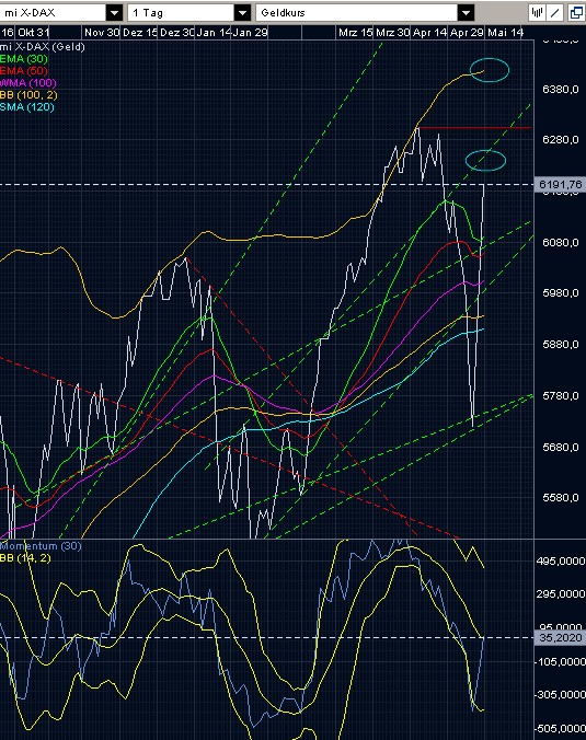 Quo Vadis Dax endlos - Das Original 319758