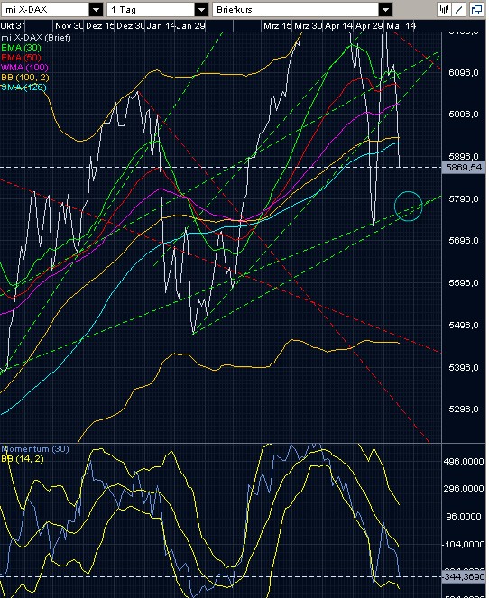 Quo Vadis Dax endlos - Das Original 321404