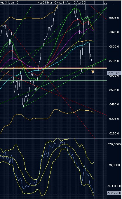 Quo Vadis Dax endlos - Das Original 322637