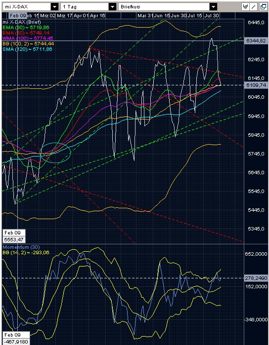 Quo Vadis Dax endlos - Das Original 337962