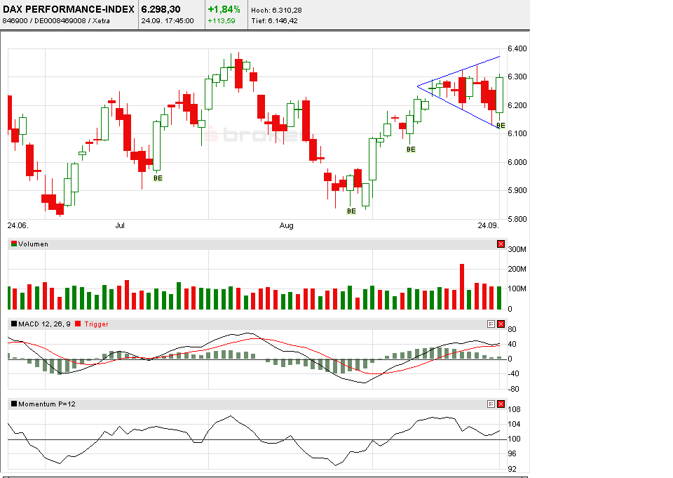 Quo Vadis Dax 2010 - Das Original 347302