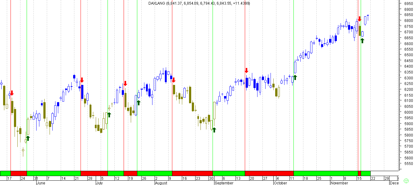 Quo Vadis Dax 2010 - Das Original 359851