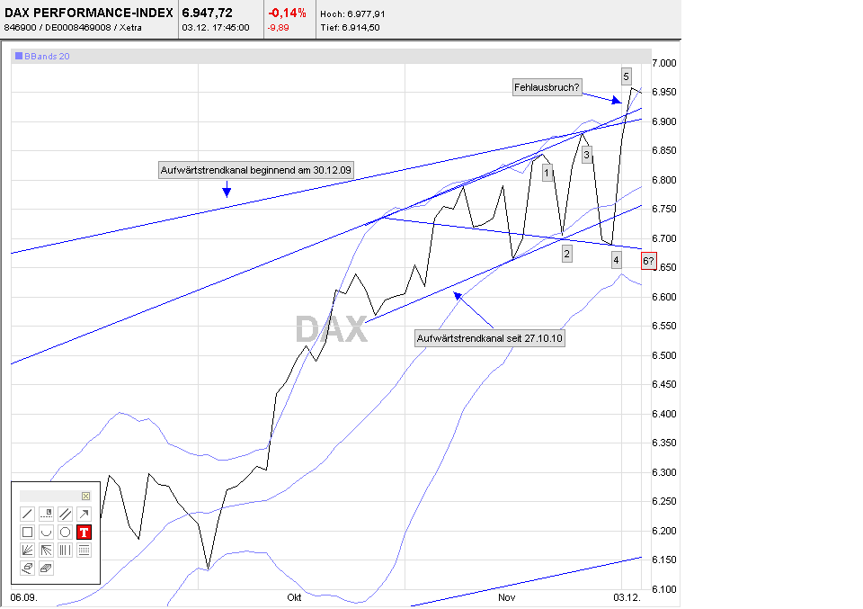 Quo Vadis Dax 2010 - Das Original 363918