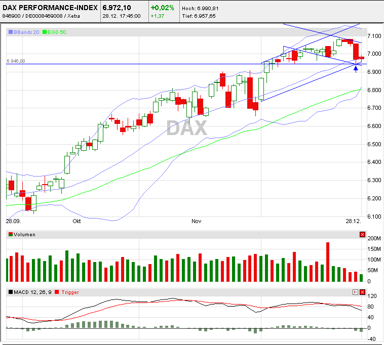 Quo Vadis Dax 2010 - Das Original 369280
